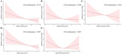 Impact of serum carotenoids on cardiovascular mortality risk in middle-aged and elderly adults with metabolic syndrome